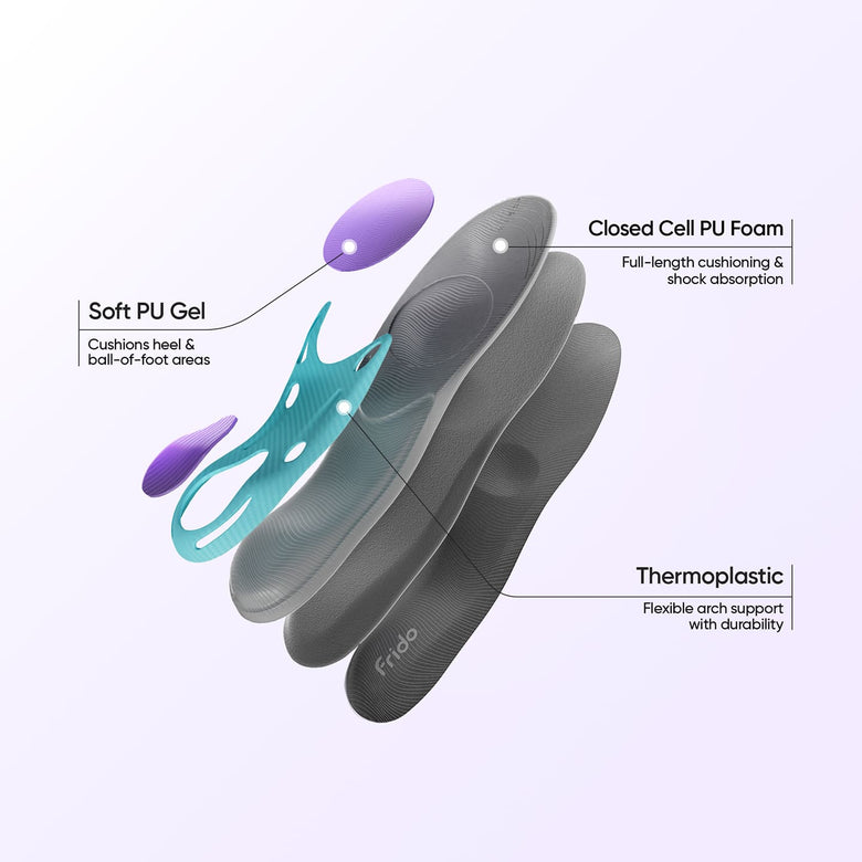 Advanced 5-Layer Pain Relief Technology