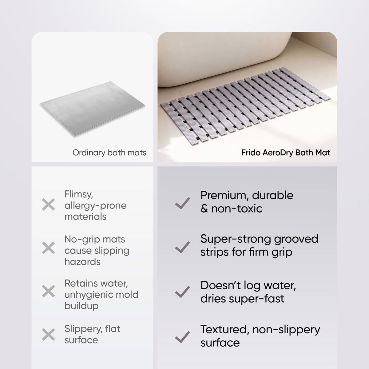Frido AeroDry Bath Mat