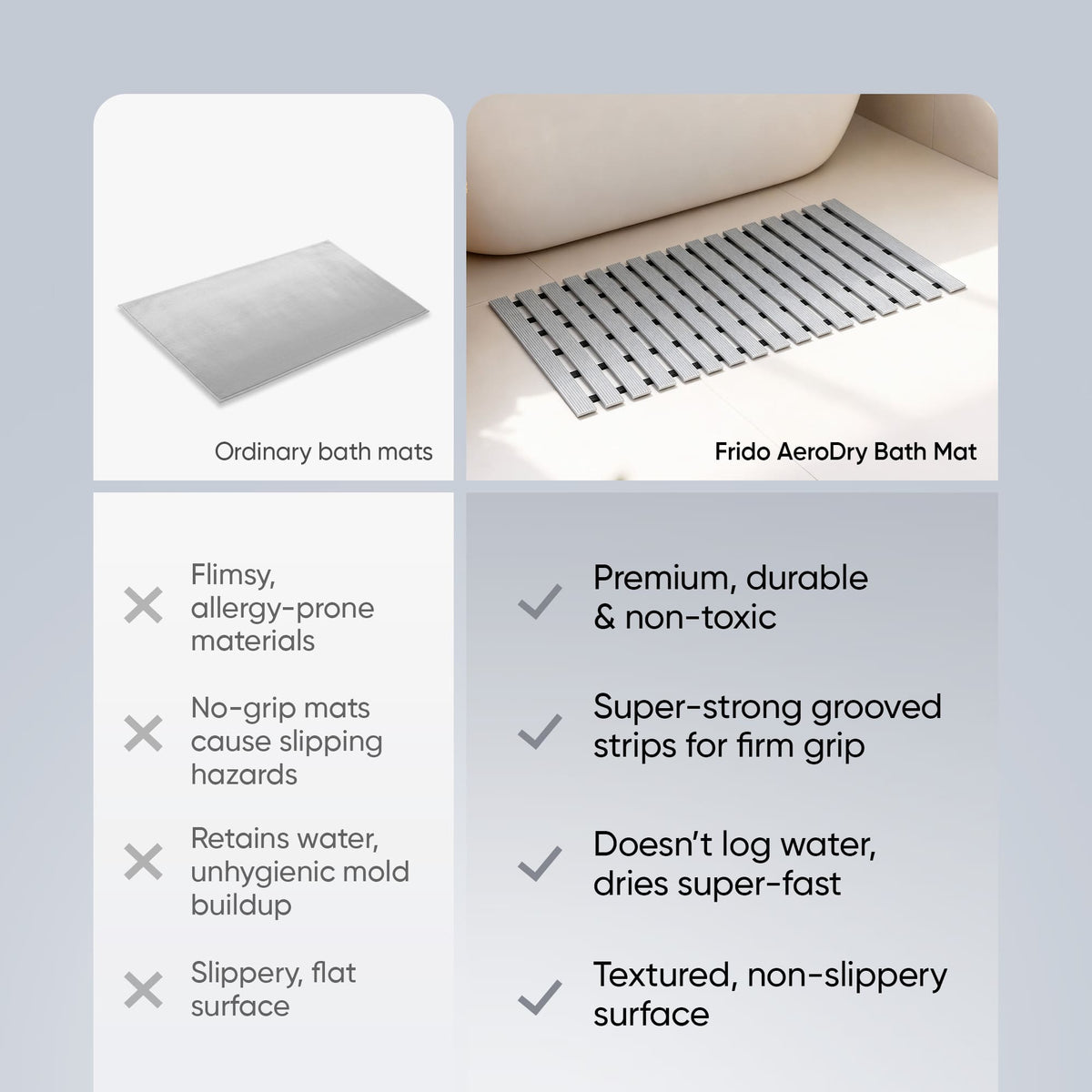 Frido AeroDry Bath Mat