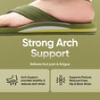 Frido Cloud Comfort Arch Support Slippers