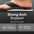 Frido Cloud Comfort Arch Support Slippers