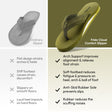 Frido Cloud Comfort Arch Support Slippers
