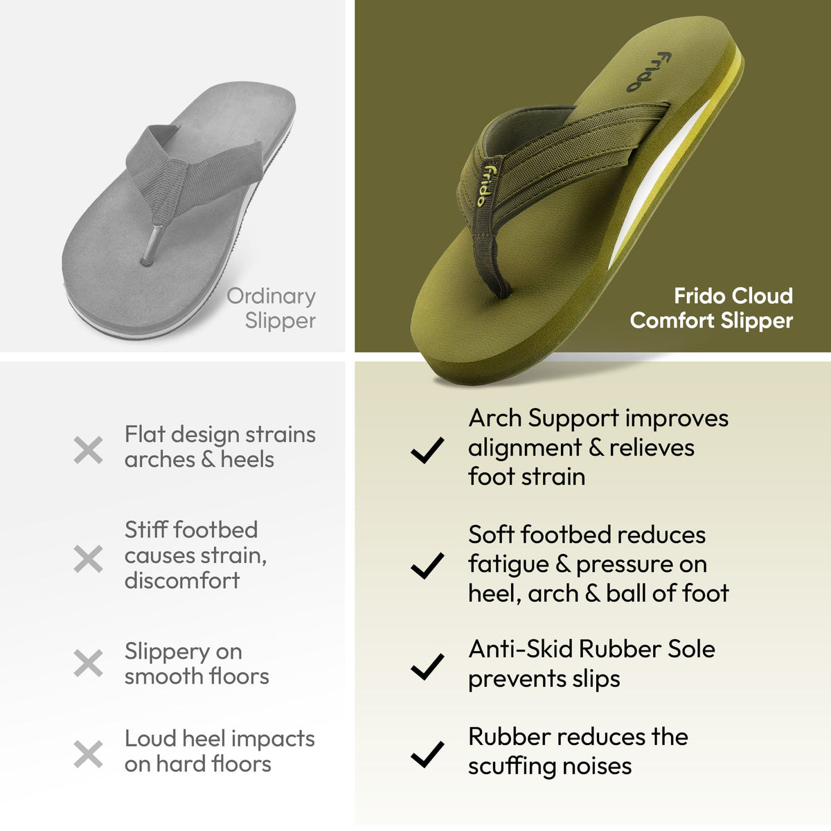 Frido Cloud Comfort Arch Support Slippers