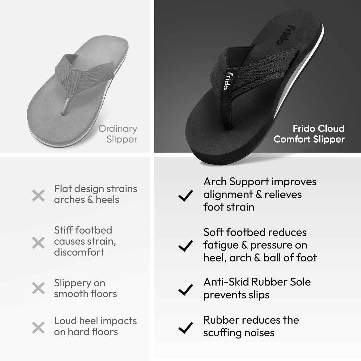 Frido Cloud Comfort Arch Support Slippers