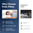Frido Ultimate Deep Sleep Pillow