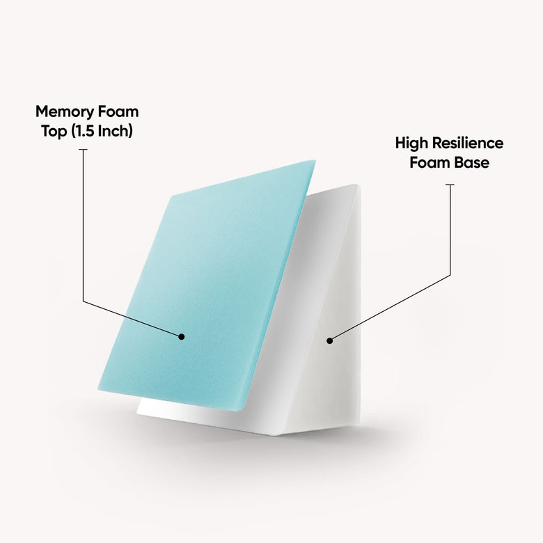 Ultra-Premium Memory Foam with High Resilience Base