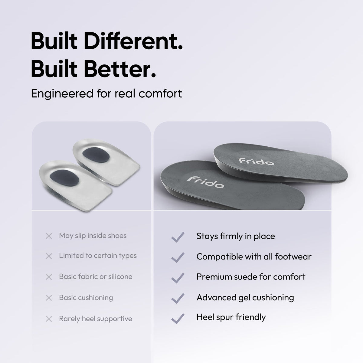Frido Orthopedic Heel Pad Pro Insole