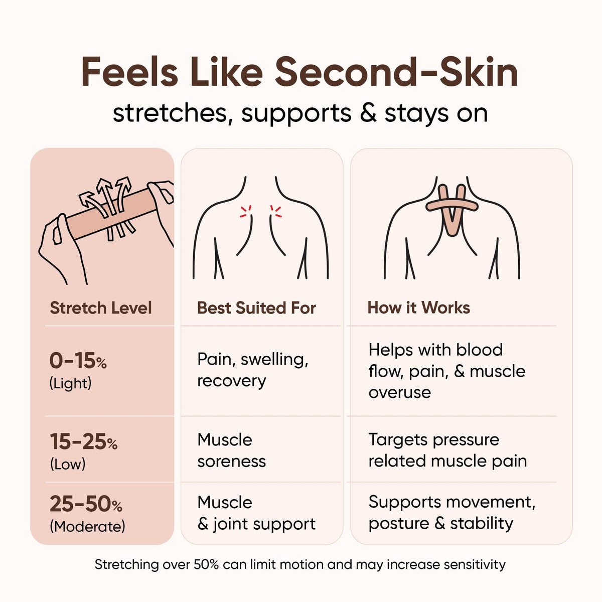 Frido Kinesiology Tape