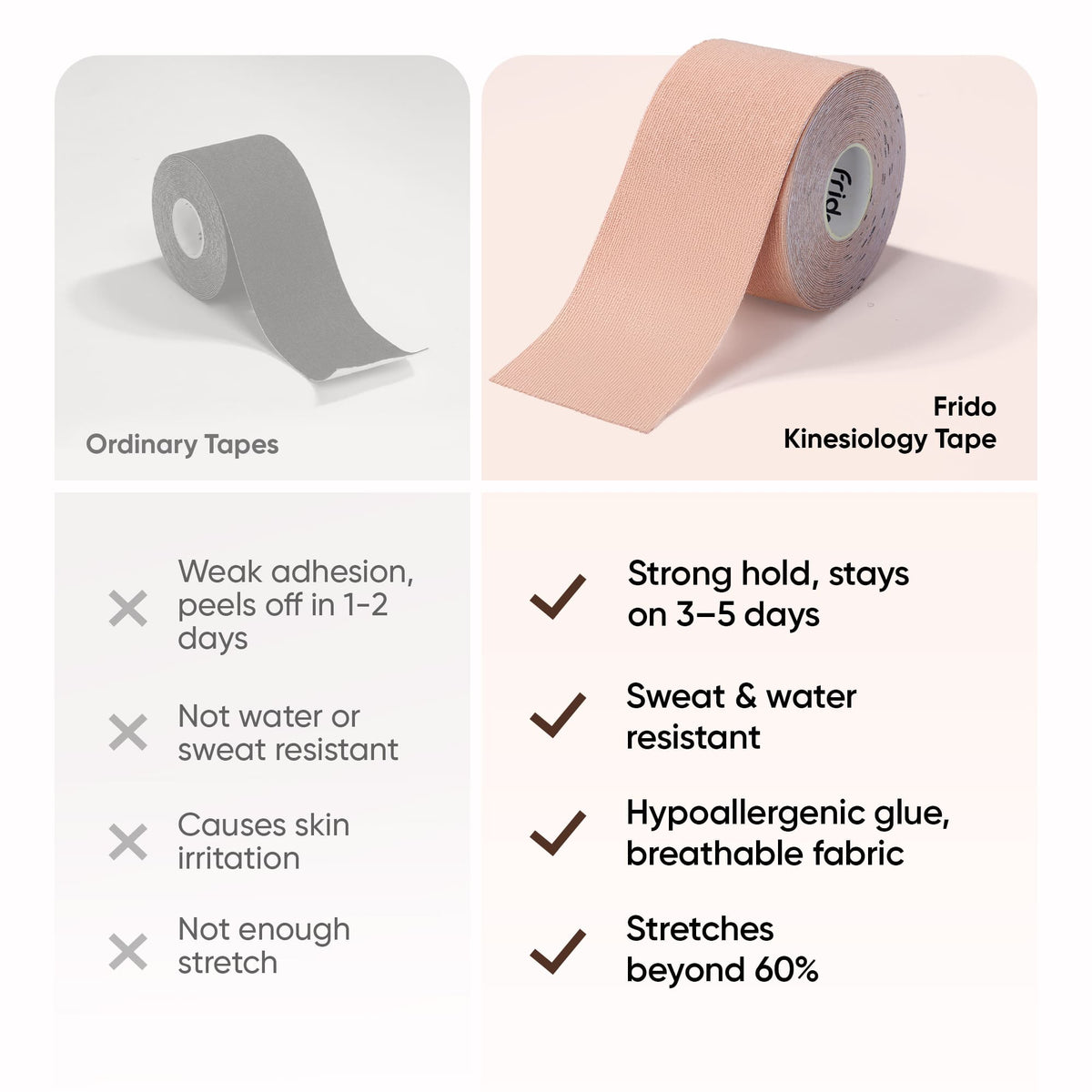 Frido Kinesiology Tape