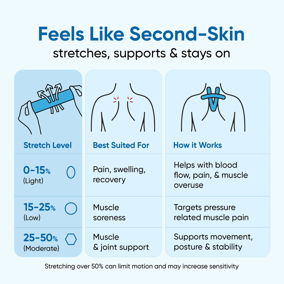 Frido Kinesiology Tape