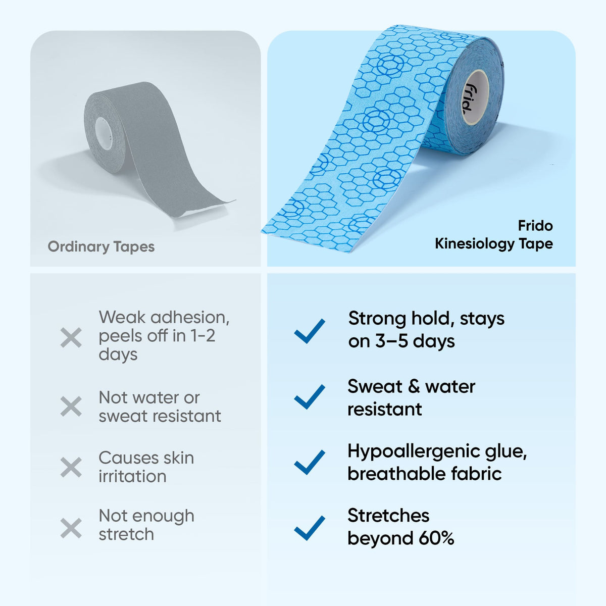 Frido Kinesiology Tape