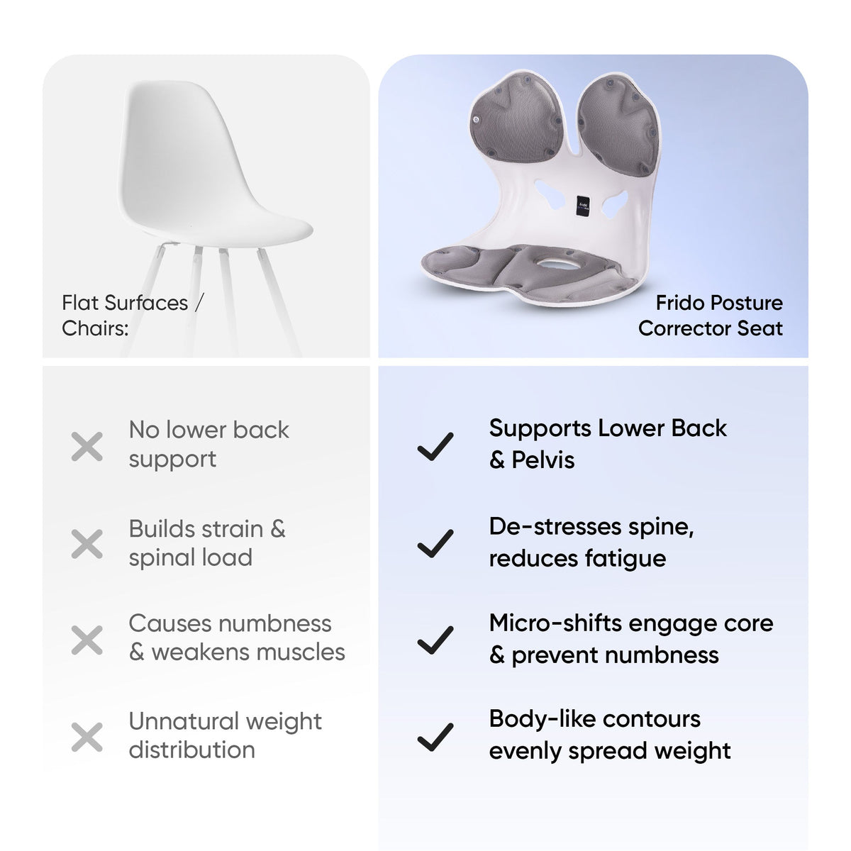 Frido Orthotics Posture Corrector Seat