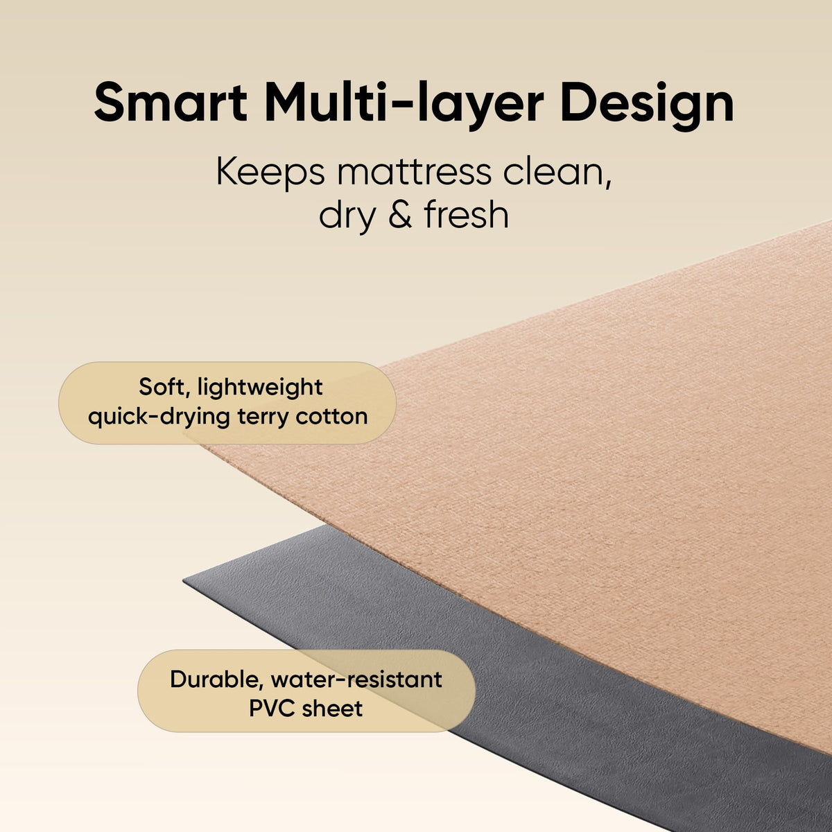 Frido Mattress Protector