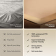 Frido Mattress Protector