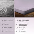 Frido Mattress Protector