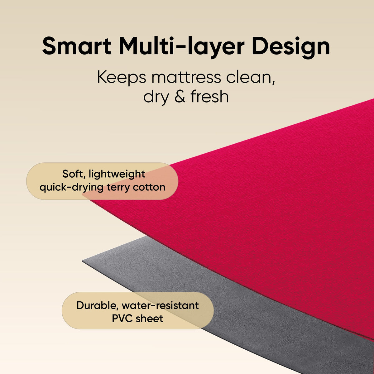 Frido Mattress Protector
