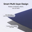Frido Mattress Protector