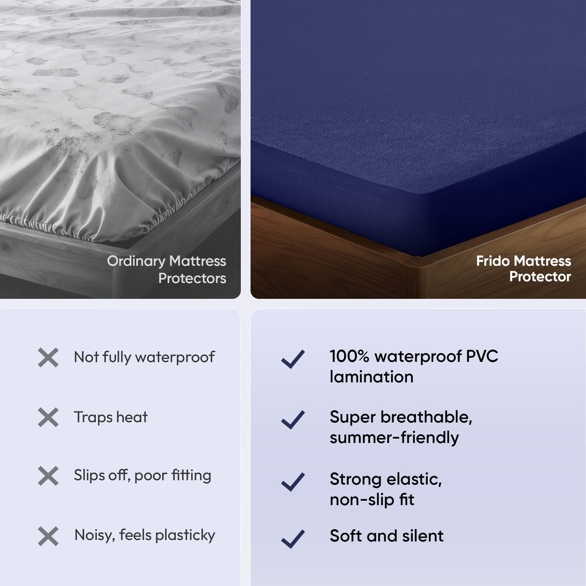 Frido Mattress Protector