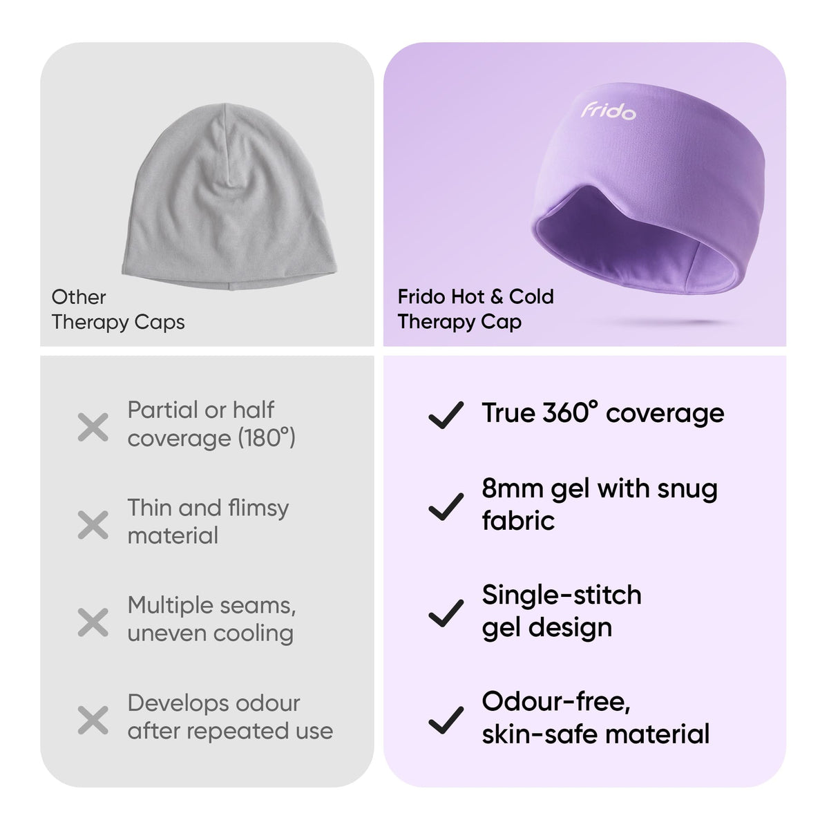 Frido Cold & Hot Therapy Cap