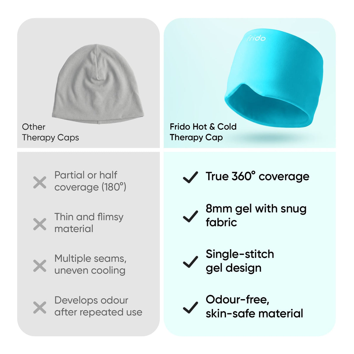 Frido Cold & Hot Therapy Cap
