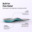 Frido Plantar Fasciitis Combo