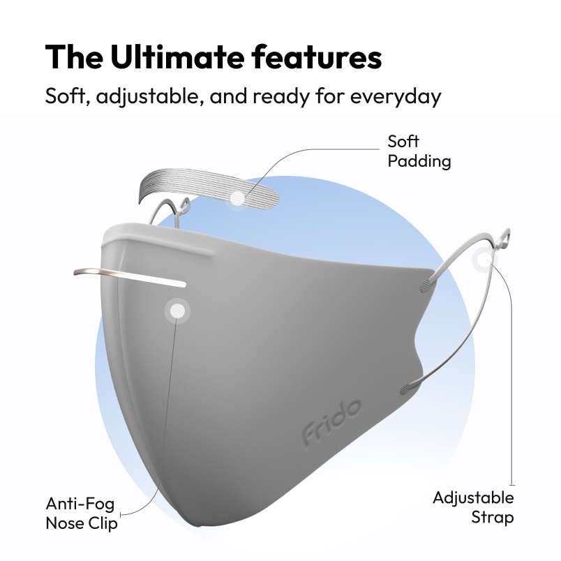 Frido Ultimate Pro Face Mask